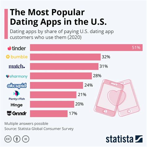 best dating apps atlanta